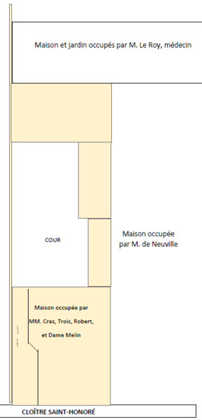 Fichier:Maison-Cras-cloitre-plan 1791.png