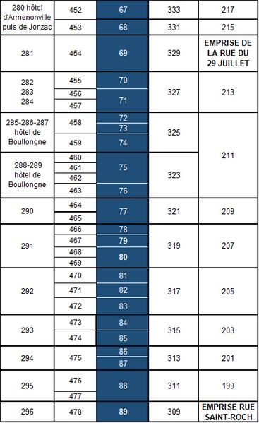 Fichier:Table-CorresNum-StHon-SO-013 2026.png