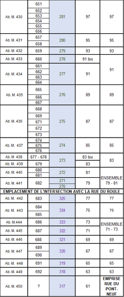 Fichier:Table-CorresNum-StHon-SE-04 2026.png