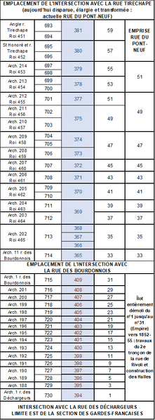Fichier:Table-CorresNum-StHon-SE-05 2026.png