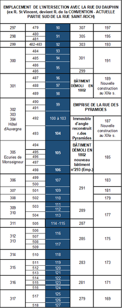 Fichier:Table-CorresNum-StHon-SO-03 2026.png