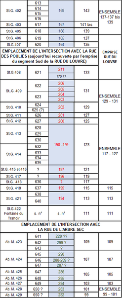 Fichier:Table-CorresNum-StHon-SE-03 2026.png