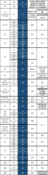 Fichier:Table-CorresNum-StHon-SO-02 2026.png