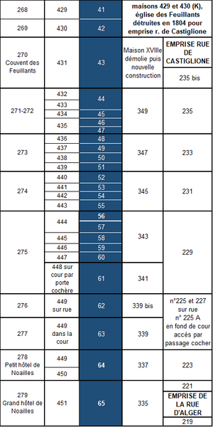 Fichier:Table-CorresNum-StHon-SO-012 2026.png
