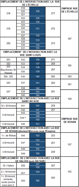 Fichier:Table-CorresNum-StHon-SO-04 2026.png