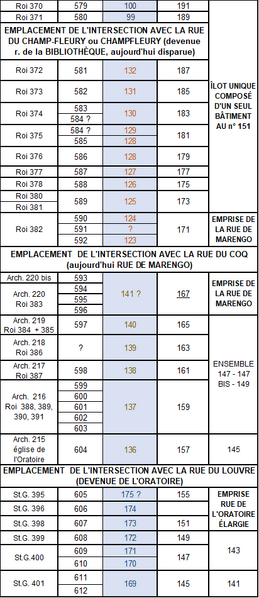 Fichier:Table-CorresNum-StHon-SE-02 2026.png