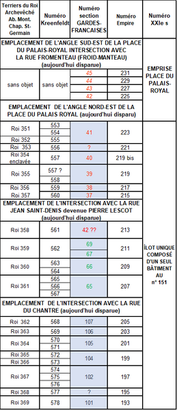 Fichier:Table-CorresNum-StHon-SE-01 2026.png
